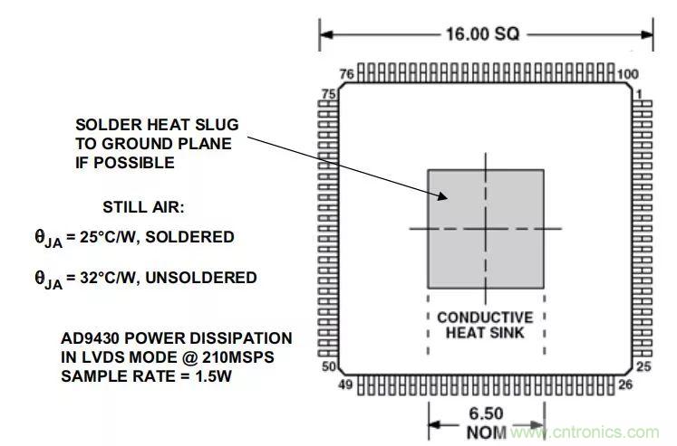 夏日炎炎，電路散熱技巧你都Get到?jīng)]有？