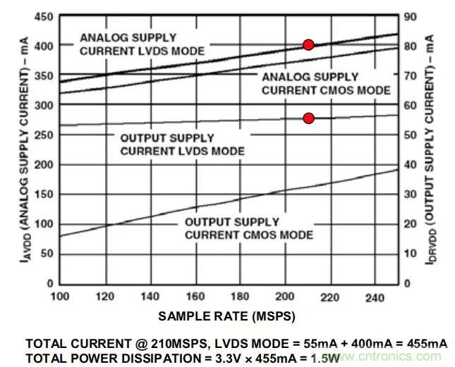 夏日炎炎，電路散熱技巧你都Get到?jīng)]有？