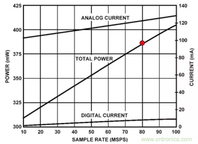 夏日炎炎，電路散熱技巧你都Get到?jīng)]有？