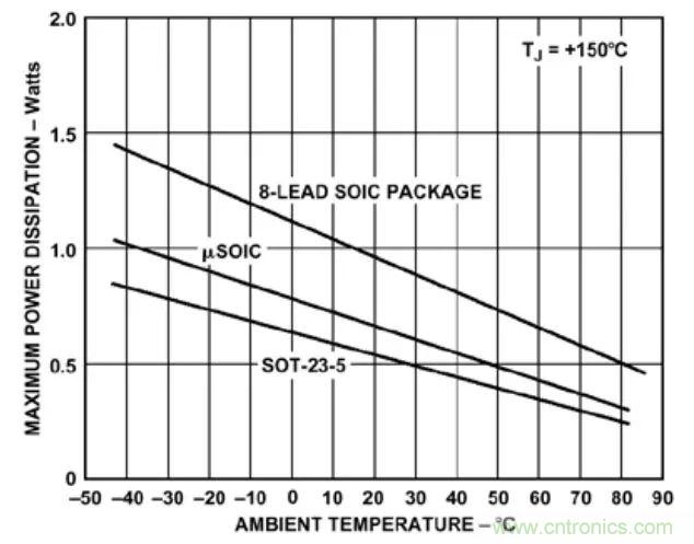 夏日炎炎，電路散熱技巧你都Get到?jīng)]有？