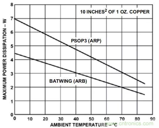 夏日炎炎，電路散熱技巧你都Get到?jīng)]有？