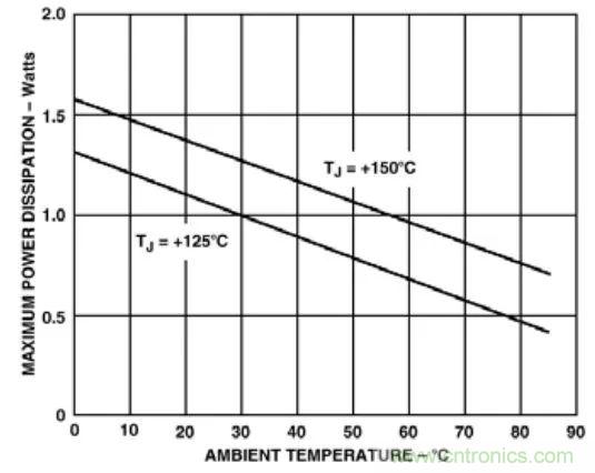 夏日炎炎，電路散熱技巧你都Get到?jīng)]有？