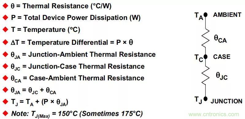 夏日炎炎，電路散熱技巧你都Get到?jīng)]有？