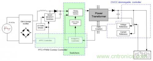 如何設(shè)計(jì)調(diào)光型LED驅(qū)動電源中的諧波電流？