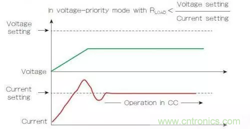 電源的回饋控制回路有什么作用？（二）