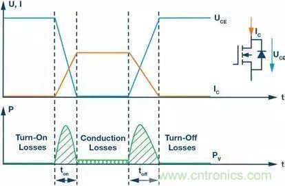 如何選擇一款合適的隔離式柵極驅(qū)動器？
