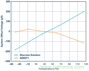 差動放大器：我們的目標是“少花錢，多辦事！”