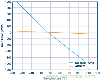 差動放大器：我們的目標是“少花錢，多辦事！”