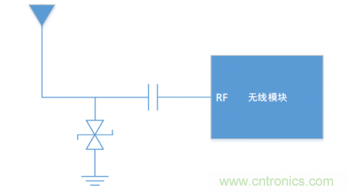 硬件工程師需知的：射頻模塊類產(chǎn)品，ESD抗擾度應(yīng)當(dāng)如何考慮？