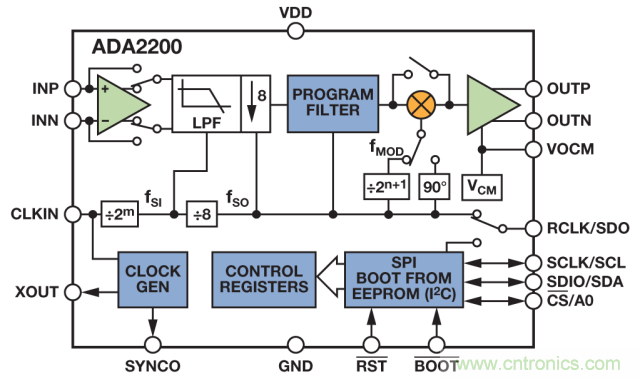 ADI教你如何面對傳感器信號調理的各種挑戰(zhàn)！