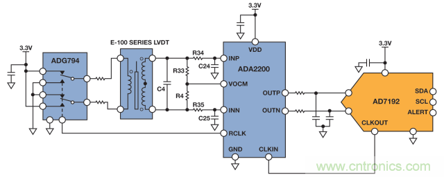 ADI教你如何面對傳感器信號調理的各種挑戰(zhàn)！