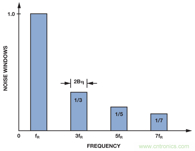 ADI教你如何面對傳感器信號調理的各種挑戰(zhàn)！
