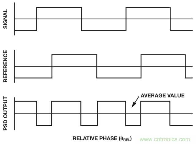 ADI教你如何面對傳感器信號調理的各種挑戰(zhàn)！