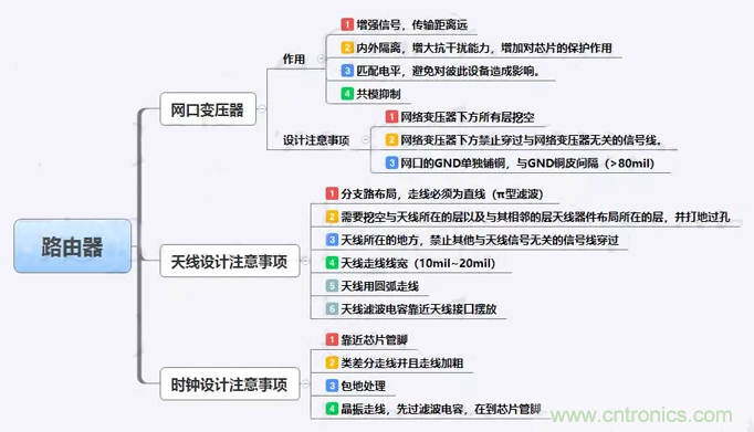 路由器主板布局布線的幾個坑，你踩過嗎？