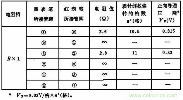 二極管，你真的了解她么？