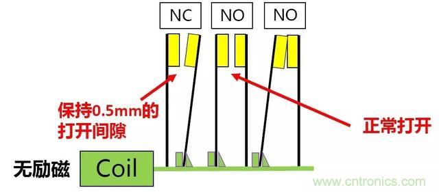 【干貨】繼電器的失效模式分析及安全繼電器的使用必要性 【干貨】繼電器的失效模式分析及安全繼電器的使用必要性