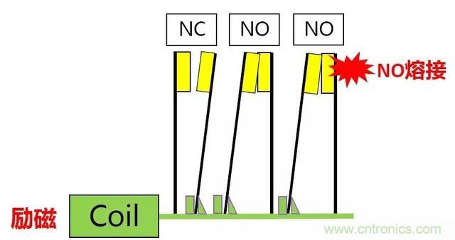 【干貨】繼電器的失效模式分析及安全繼電器的使用必要性 【干貨】繼電器的失效模式分析及安全繼電器的使用必要性
