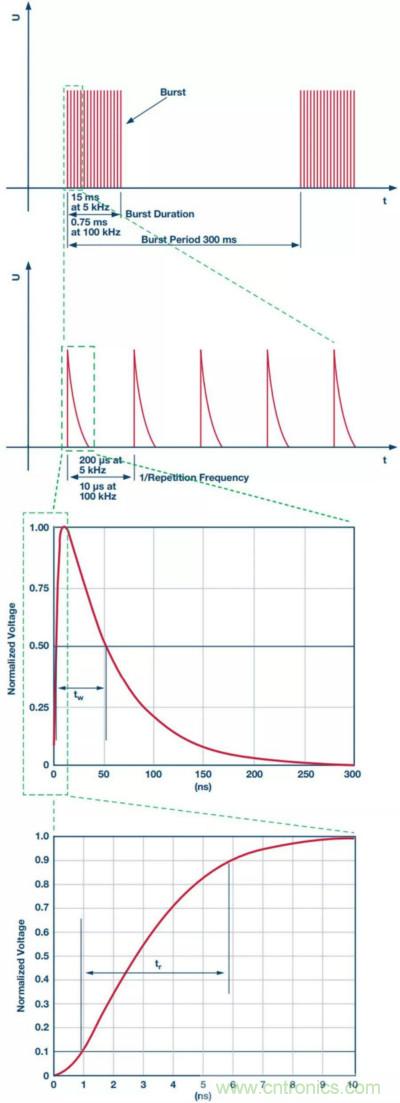 當(dāng)電子元件性能下降，如何保護您的模擬前端？