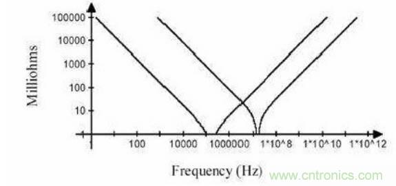 殊途同歸，從兩個角度解釋電容退耦原理