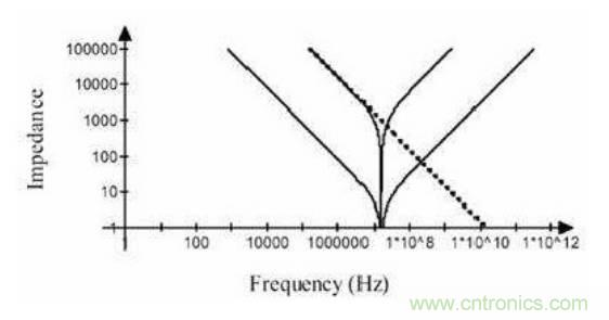 殊途同歸，從兩個角度解釋電容退耦原理
