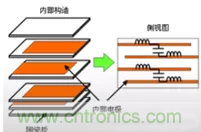 教你識別假冒MLCC，避免企業(yè)巨額損失