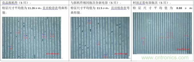 教你識別假冒MLCC，避免企業(yè)巨額損失