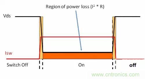 如何為開關(guān)電源選擇合適的MOSFET？