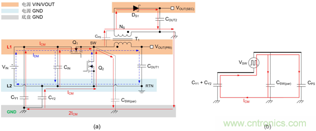 德州儀器:DC DC 轉換器 EMI 的工程師指南(二)——噪聲傳播和濾波 德州儀器:DC DC 轉換器 EMI 的工程師指南(二)——噪聲傳播和濾波