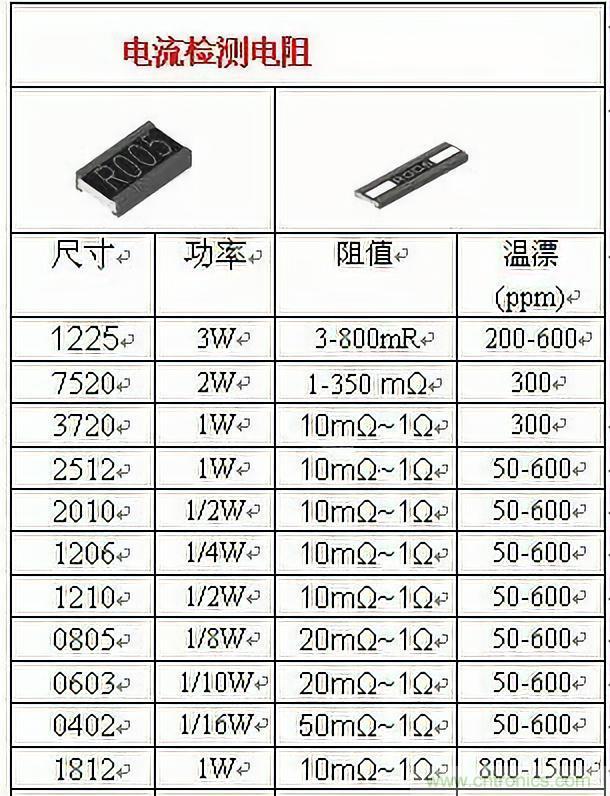 技術(shù)干貨！巧置采樣電阻