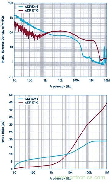 這可是個新方法，保證電源的高效率、高性能！