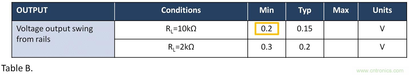 失調(diào)電壓與開環(huán)增益到底有什么關(guān)聯(lián)？