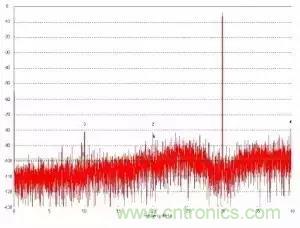 模數(shù)轉換器如何選擇？這些指標的影響一定要get！