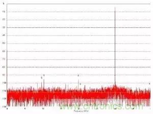 模數(shù)轉換器如何選擇？這些指標的影響一定要get！