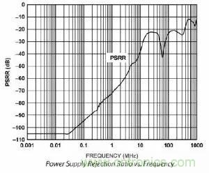 模數(shù)轉換器如何選擇？這些指標的影響一定要get！