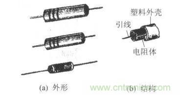 常見電阻器分類，你真的知道嗎？