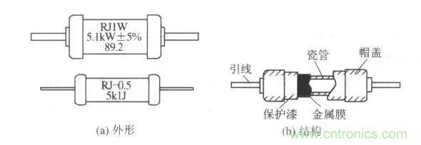 常見電阻器分類，你真的知道嗎？