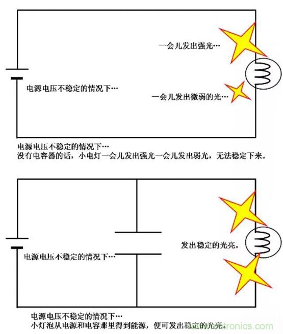 電容是如何工作的？