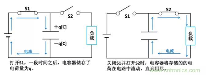 電容是如何工作的？