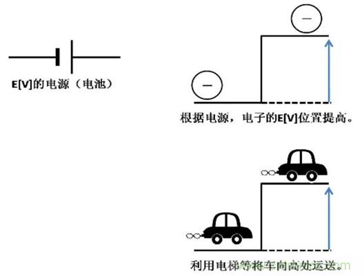 電容是如何工作的？