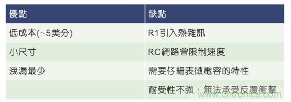 當(dāng)電子組件性能下降，如何保護(hù)您的模擬前端？