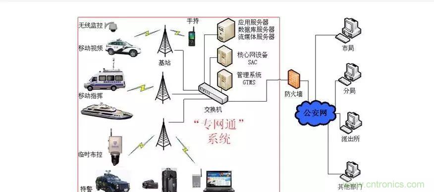 為什么無線電可以在寬帶傳輸中擊敗光纖？