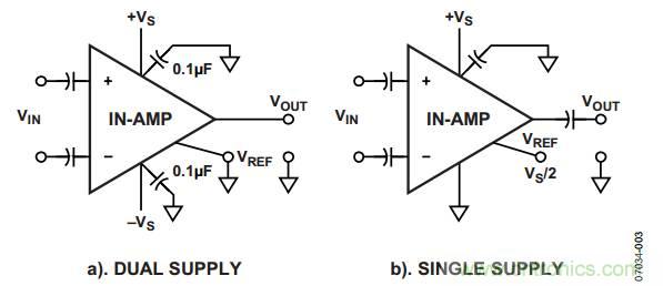 放大器電路設(shè)計，直流回路有多關(guān)鍵？