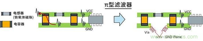 使用電感降低噪聲注意點 : 串?dāng)_、GND線反彈噪聲