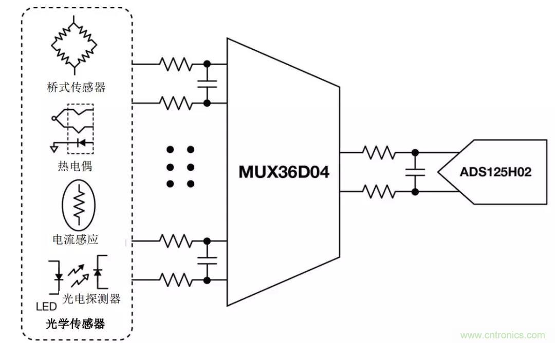 低漏電多路復(fù)用器在高阻抗PLC系統(tǒng)中是否重要？
