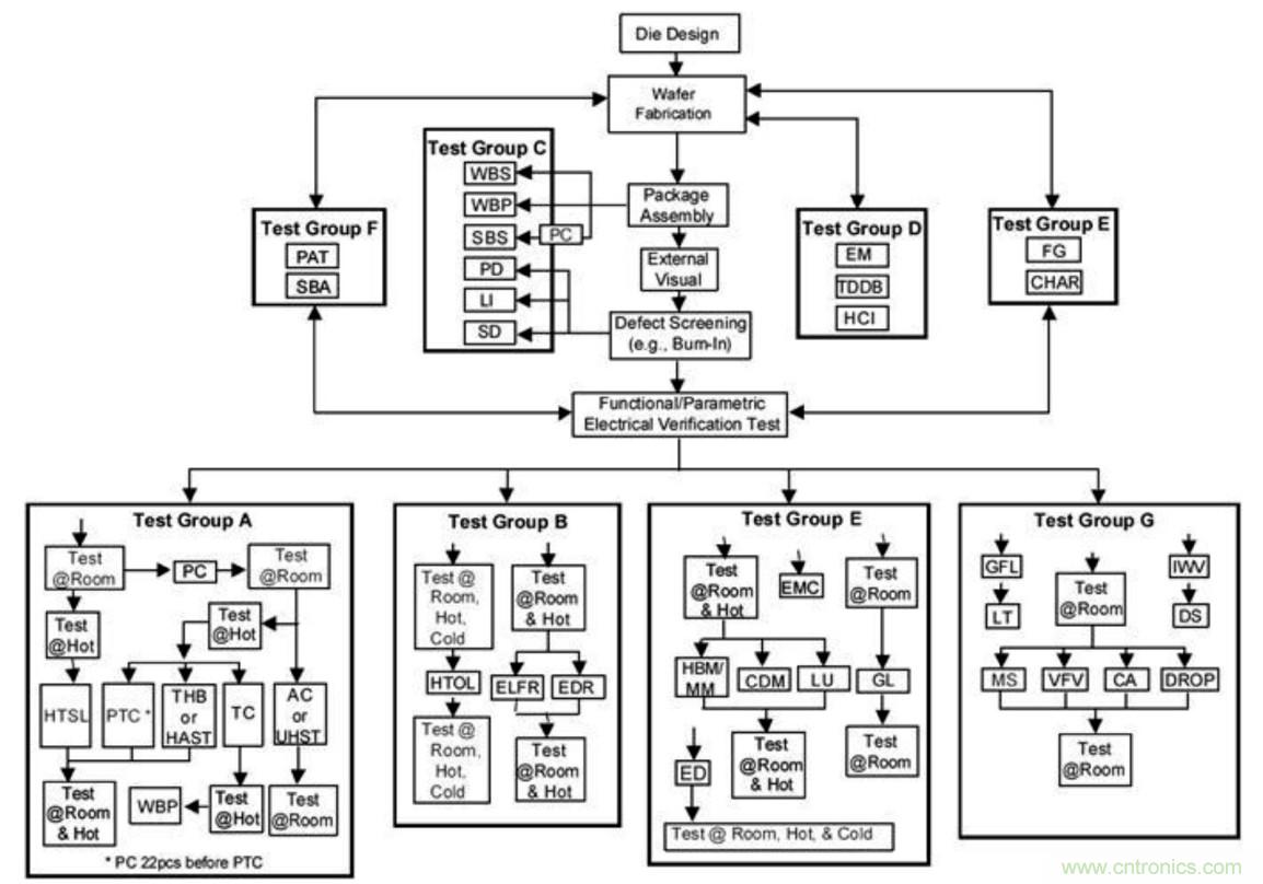 從標準、設(shè)計、生產(chǎn)到管理，詳述工業(yè)級和汽車級器件的區(qū)別
