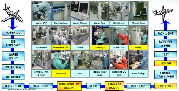 從標準、設(shè)計、生產(chǎn)到管理，詳述工業(yè)級和汽車級器件的區(qū)別