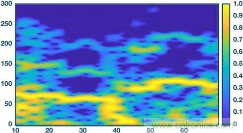 你知道嗎？原來耳朵才是測心率的最佳位置