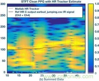 你知道嗎？原來耳朵才是測心率的最佳位置
