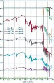 你知道嗎？原來耳朵才是測心率的最佳位置