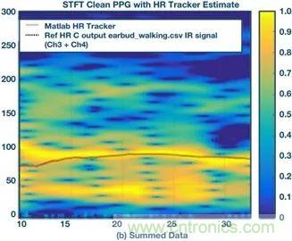 你知道嗎？原來耳朵才是測心率的最佳位置